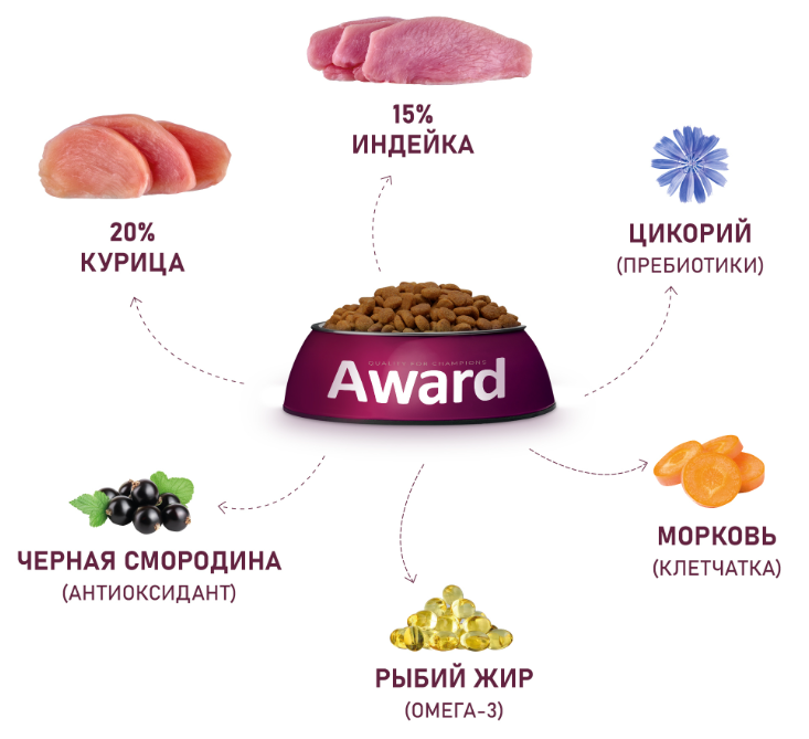 Сухой корм AWARD для взрослых собак средних пород с индейкой и курицей с добавлением моркови и черной смородины