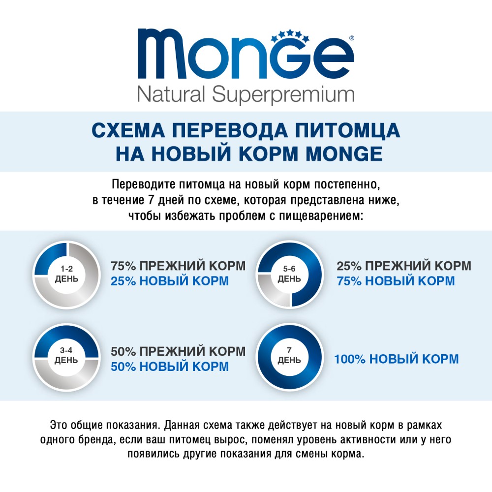 Влажный корм Monge Cat Monoprotein для взрослых кошек, из индейки, паучи 85 г