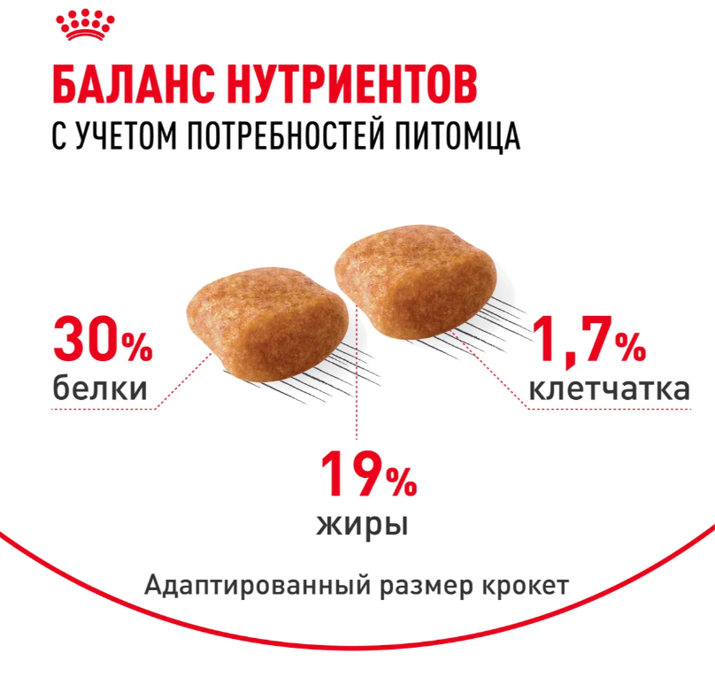 Корм Royal Canin Yorkshire Poodle Adult для взрослых собак породы пудель